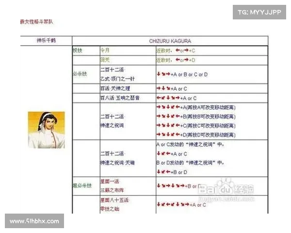 拳皇97隐藏角色与终极秘籍全攻略解析 拳皇97隐藏角色与终极秘籍全攻略解析
